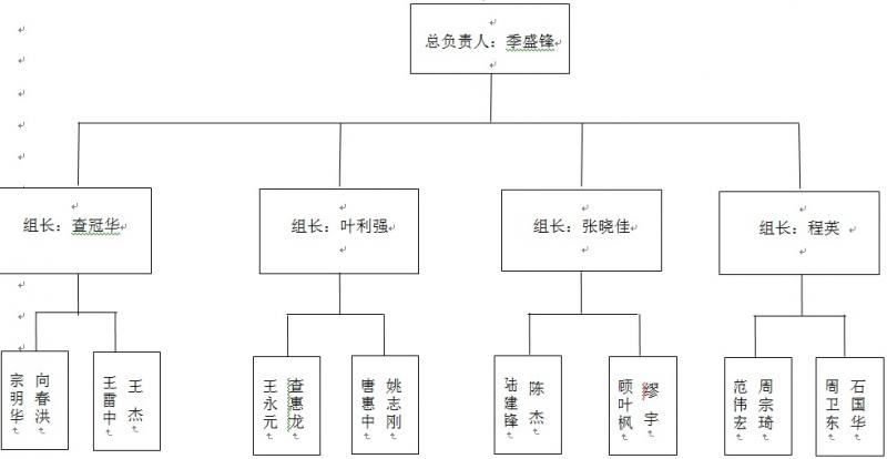 2015年7月“燦鴻”臺(tái)風(fēng)來(lái)襲 宏宇應(yīng)急搶修班24小時(shí)